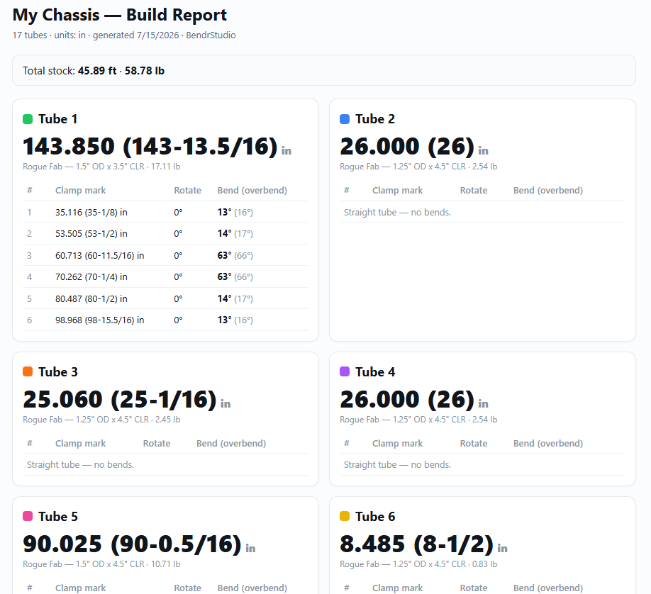 Exported HTML project report